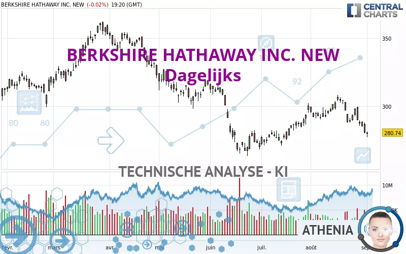 BERKSHIRE HATHAWAY INC. NEW - Giornaliero