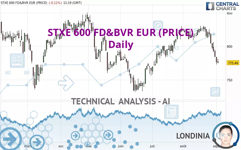 STXE 600 FD&amp;BVR EUR (PRICE) - Daily