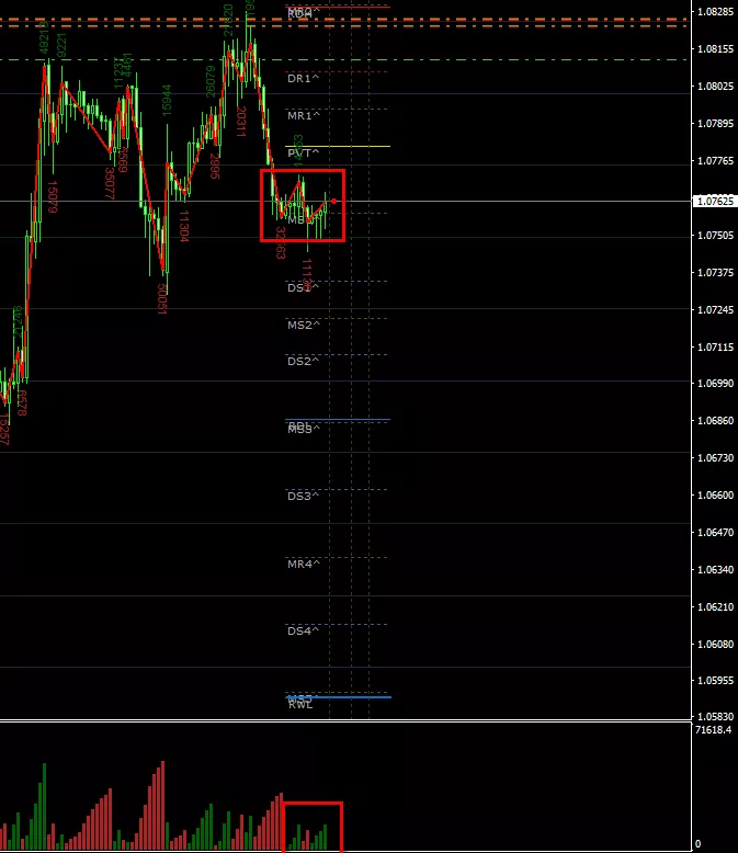 EUR/USD - 1 Std.