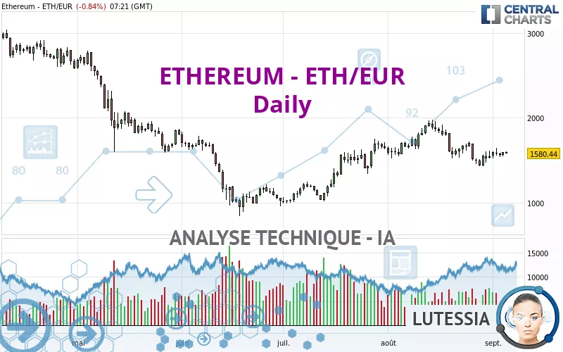 ETHEREUM - ETH/EUR - Giornaliero