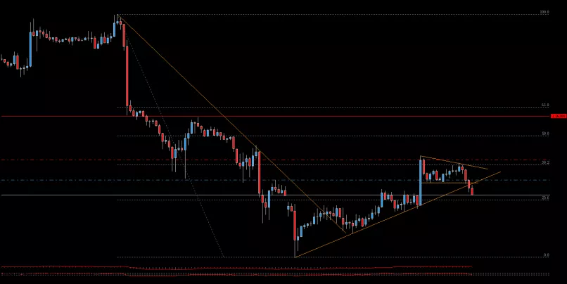 EUR/USD - 1H