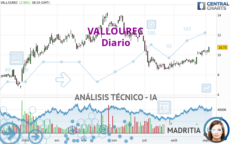 VALLOUREC - Diario