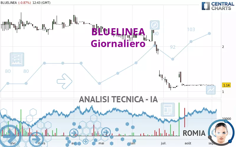 BLUELINEA - Giornaliero