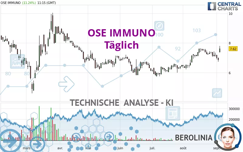 OSE IMMUNO - Täglich