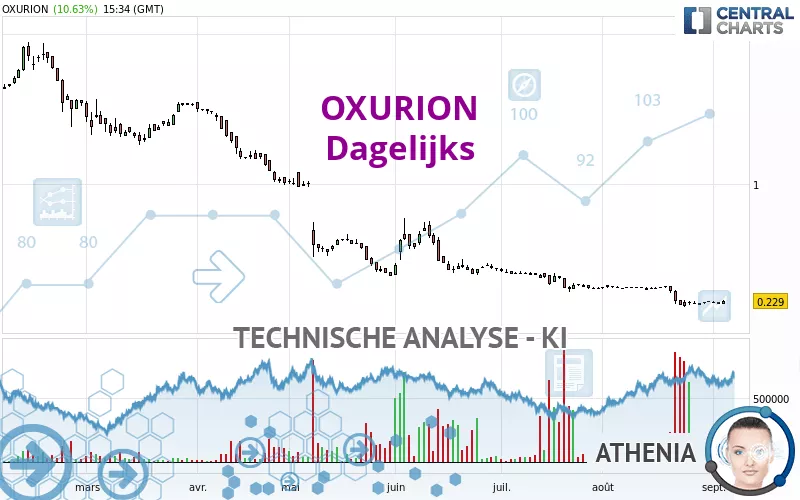 OXURION - Diario