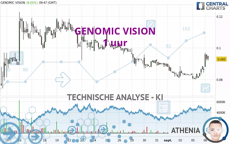 GENOMIC VISION - 1 uur