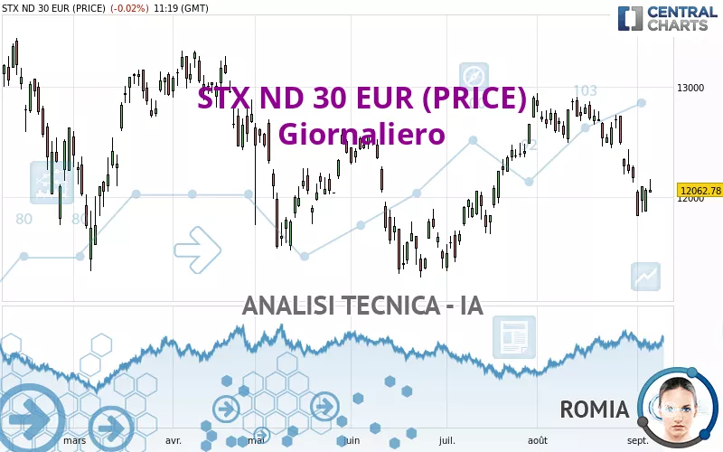 STX ND 30 EUR (PRICE) - Giornaliero