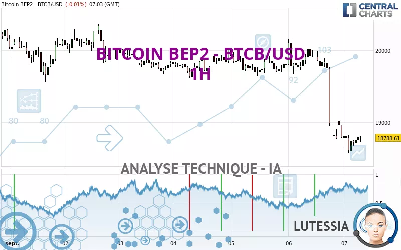 BITCOIN BEP2 - BTCB/USD - 1H