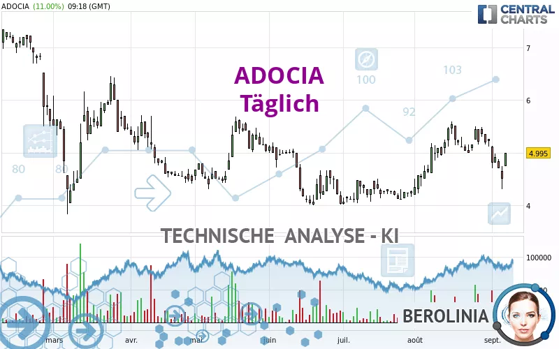 ADOCIA - Täglich