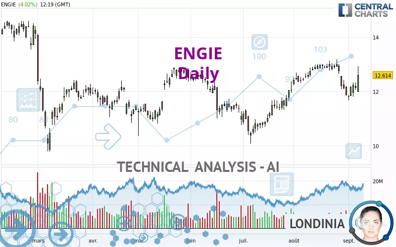 ENGIE - Diario