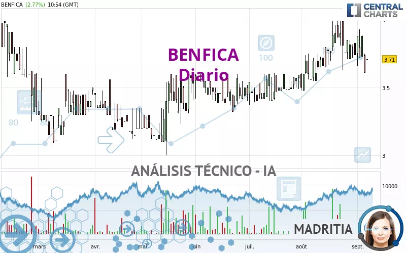 BENFICA - Diario