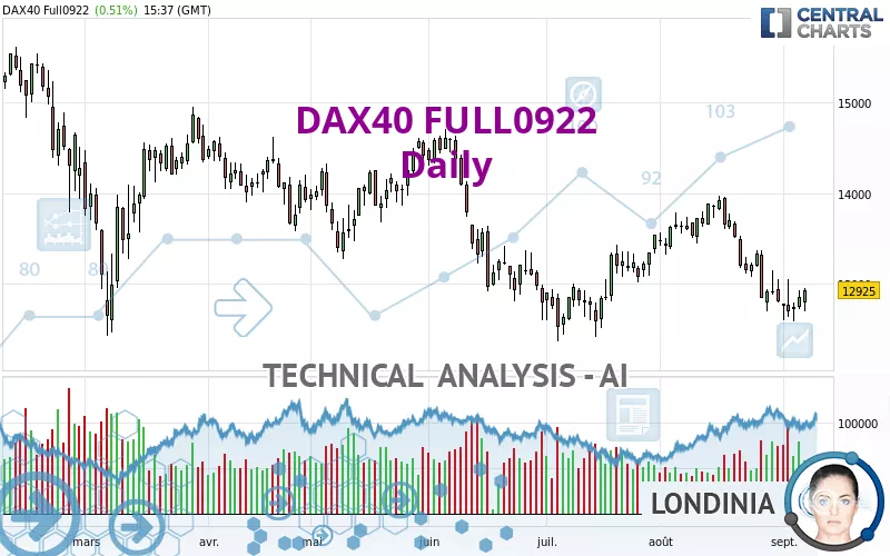 DAX40 FULL0325 - Daily