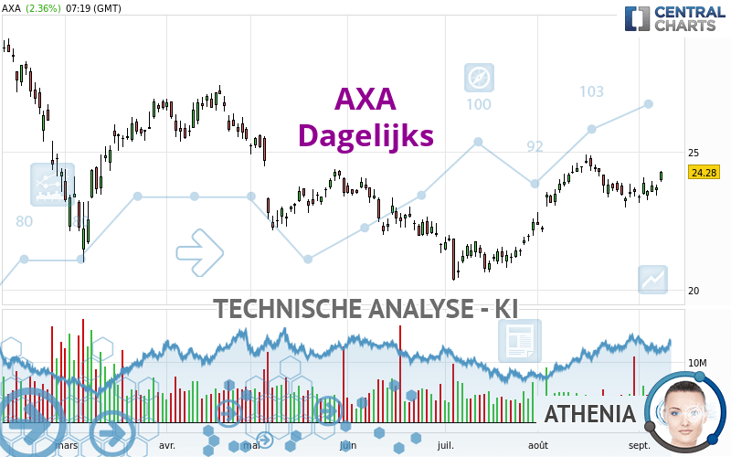 AXA - Dagelijks