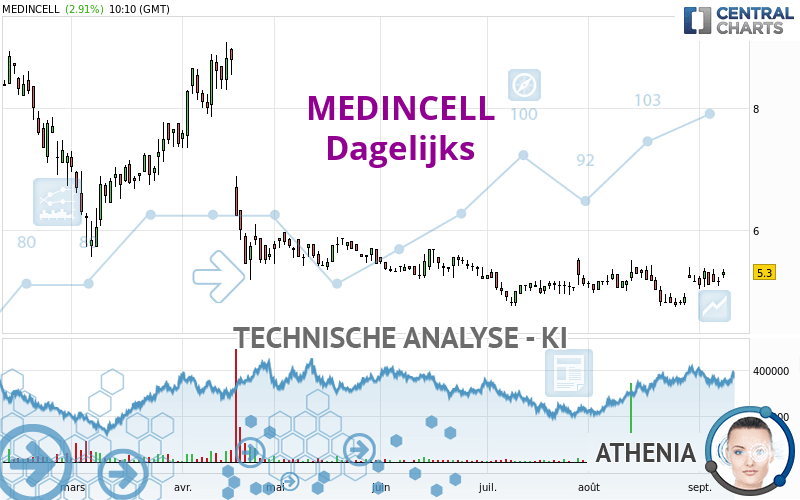 MEDINCELL - Diario