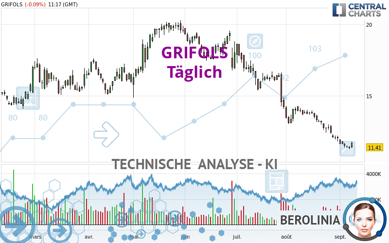 GRIFOLS - Dagelijks