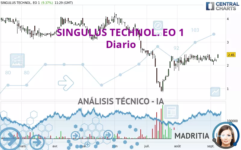 SINGULUS TECHNOL. EO 1 - Diario