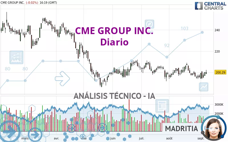 CME GROUP INC. - Diario