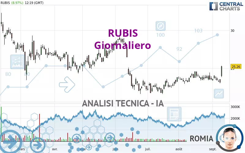 RUBIS - Diario