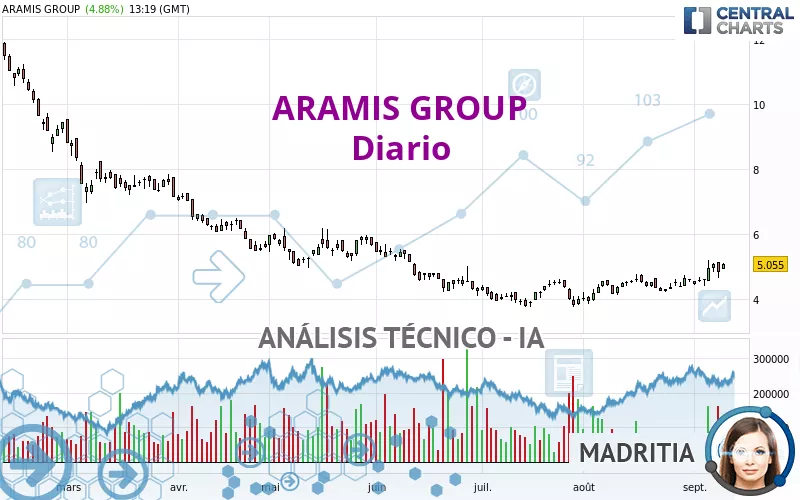 ARAMIS GROUP - Diario