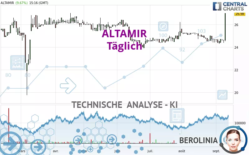 ALTAMIR - Täglich