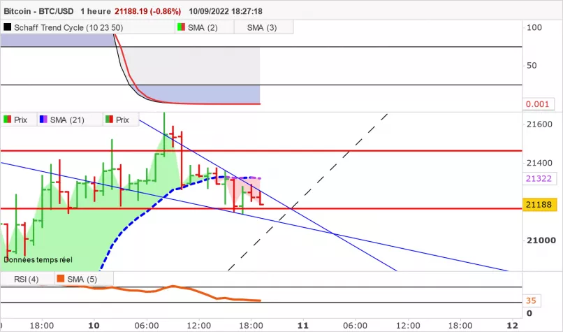 BITCOIN - BTC/USD - 1H