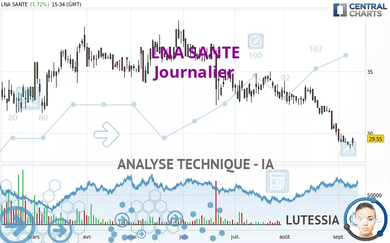 LNA SANTE - Journalier