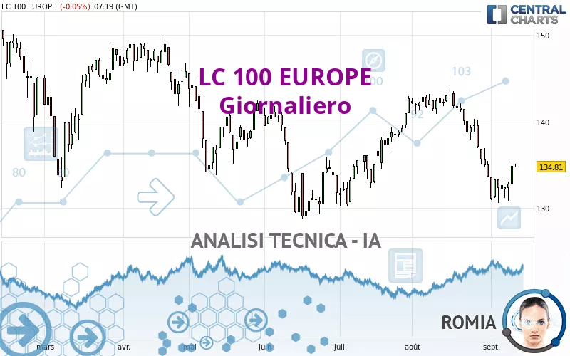 LC 100 EUROPE - Giornaliero