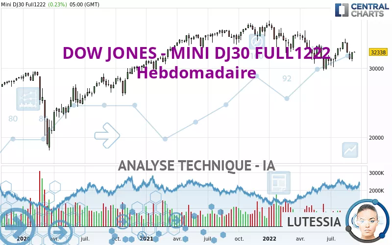 DOW JONES - MINI DJ30 FULL0325 - Semanal