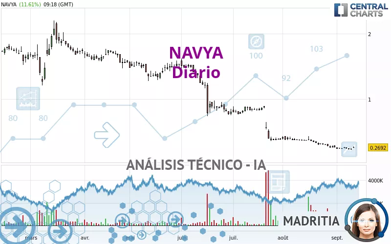 NAVYA - Diario