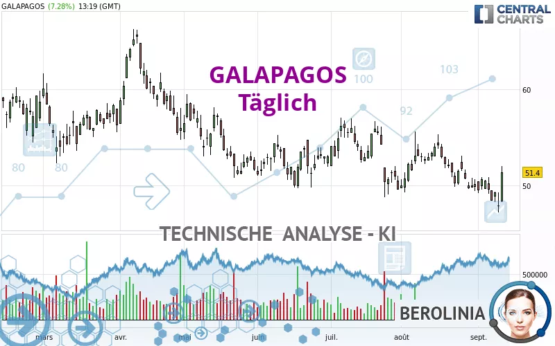 GALAPAGOS - Täglich