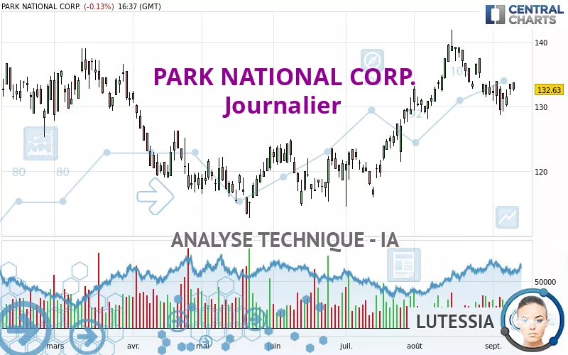 PARK NATIONAL CORP. - Journalier