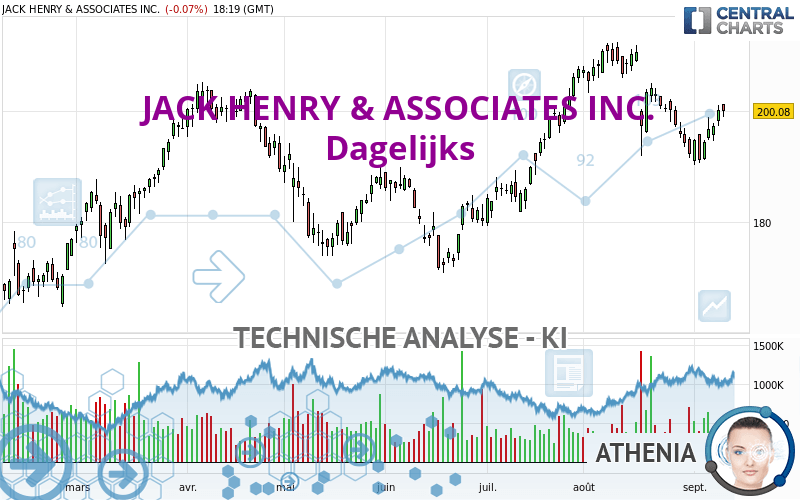 JACK HENRY & ASSOCIATES INC. - Dagelijks