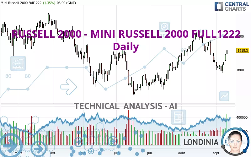 RUSSELL 2000 - MINI RUSSELL 2000 FULL0325 - Daily