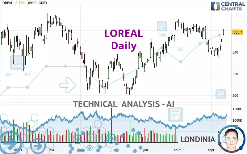 LOREAL - Daily