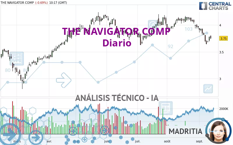 THE NAVIGATOR COMP - Diario