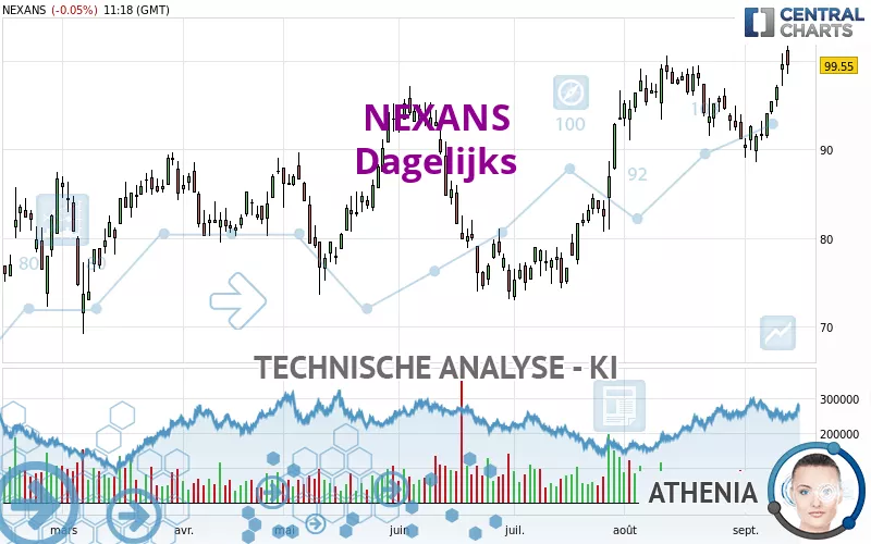 NEXANS - Dagelijks