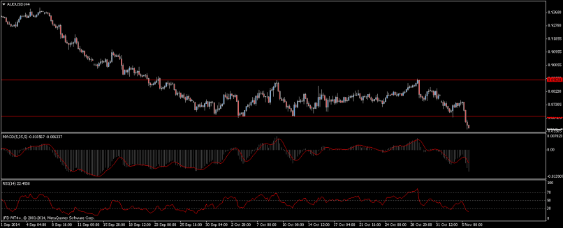 AUD/USD - 4 Std.