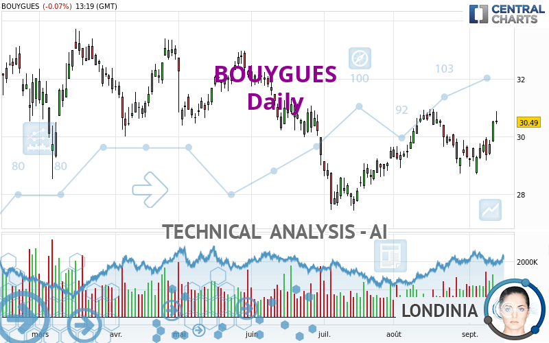 BOUYGUES - Daily