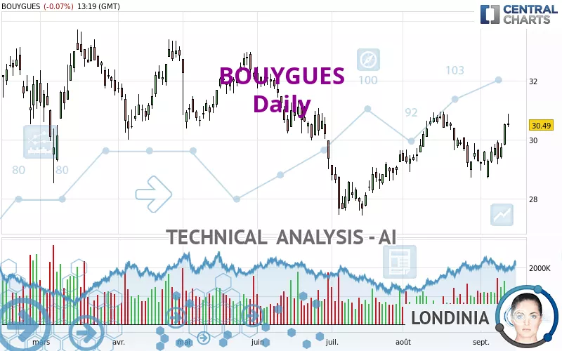 BOUYGUES - Täglich