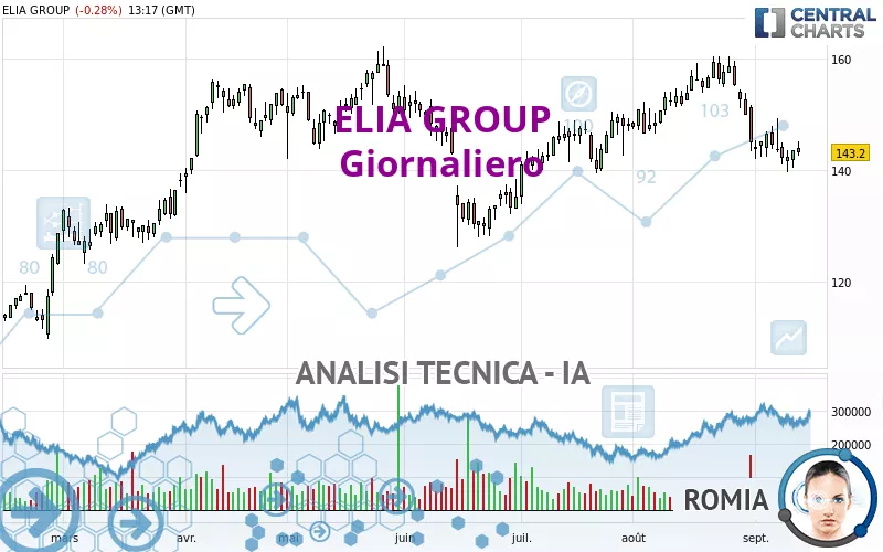 ELIA GROUP - Täglich