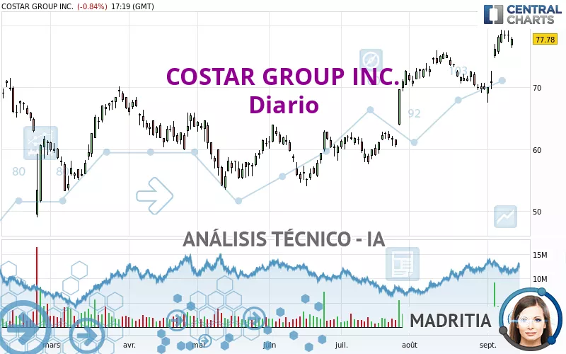 COSTAR GROUP INC. - Diario