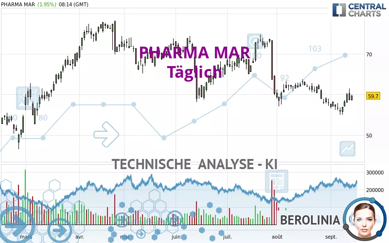 PHARMA MAR - Journalier