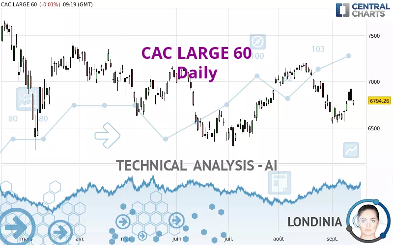 CAC LARGE 60 - Daily