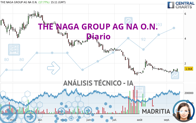 THE NAGA GROUP AG NA O.N. - Diario