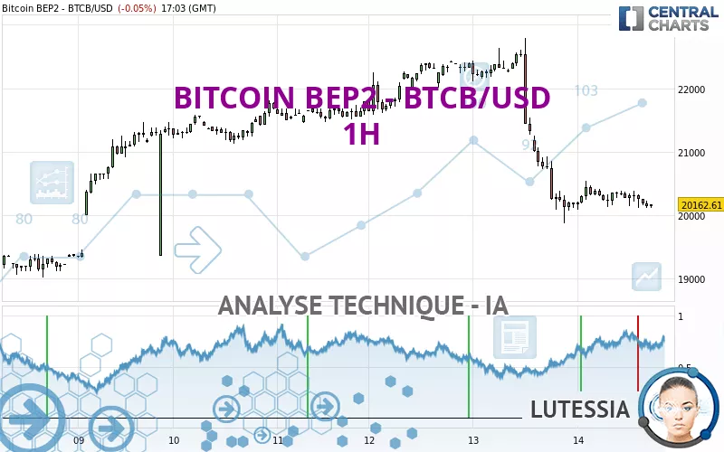 BITCOIN BEP2 - BTCB/USD - 1H