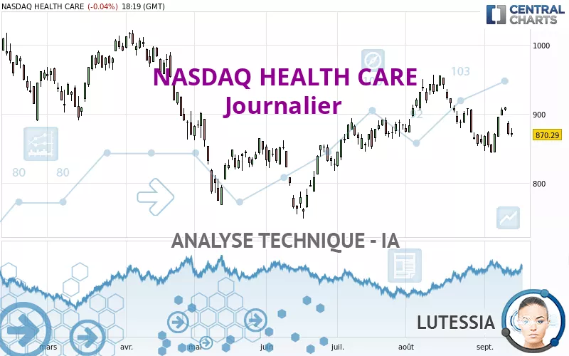 NASDAQ HEALTH CARE - Journalier