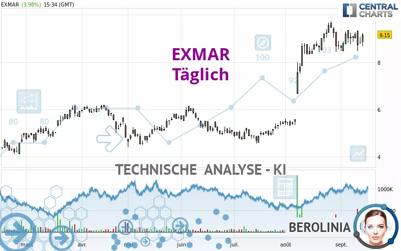 EXMAR - Täglich