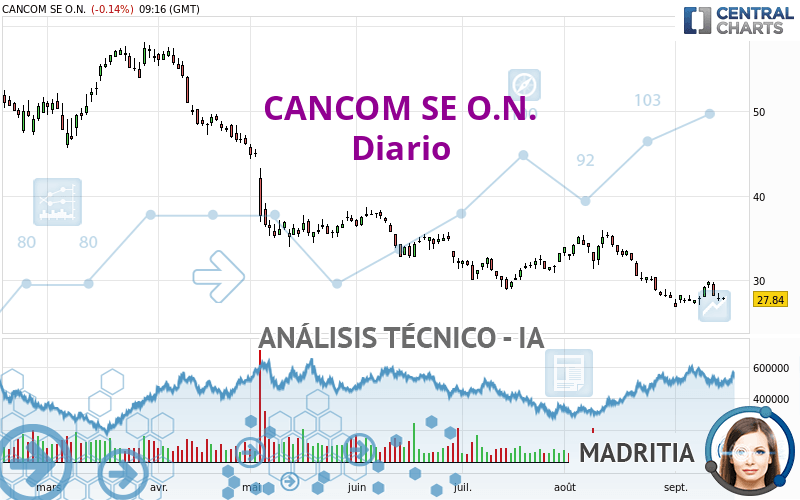 CANCOM SE O.N. - Diario