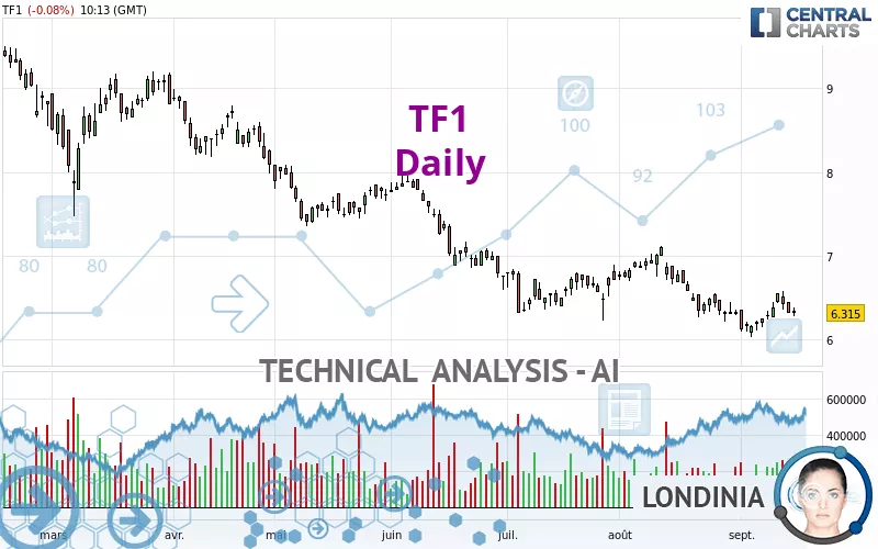 TF1 - Daily