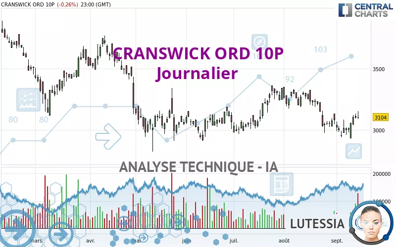 CRANSWICK ORD 10P - Diario